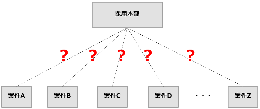 店舗の求人予算についてお悩みの、本社/本部人事の方へ