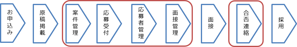 ぼう くん おう ログイン ける 【タウンワークオンライン】ネットでお得に掲載するならコチラ/タウンワーク