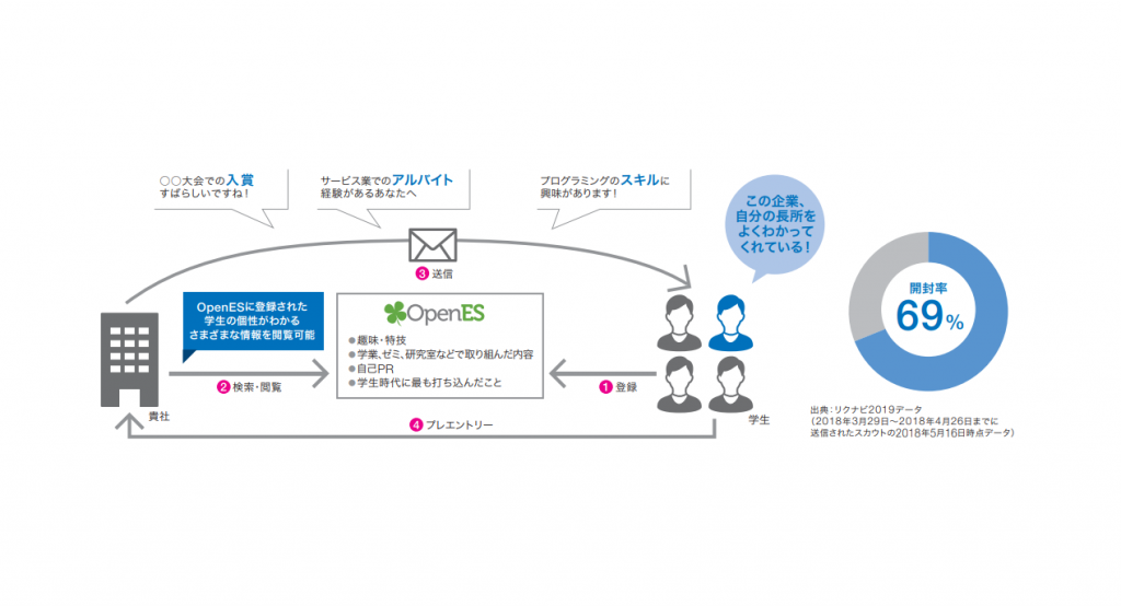 リクナビ の掲載 料金 オプション等のご案内 求人広告の申込み