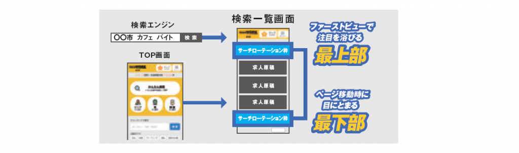 サーチローテーション