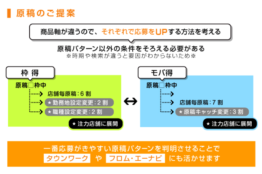 原稿のご提案