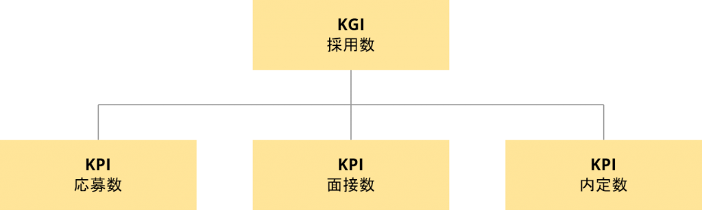 KGI_KPI
