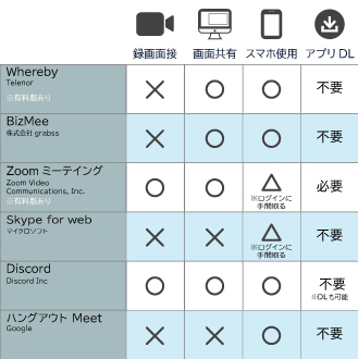 オンライン 会議 ツール