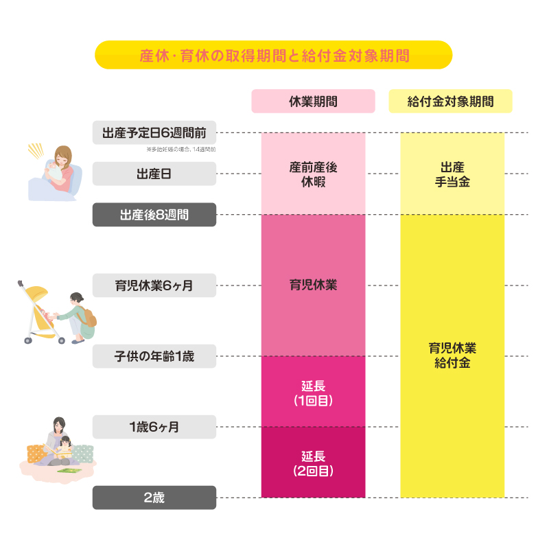 何 週 から 産休 産休（産前休暇・産後休暇）の決まりごと。労働基準法で定められていること【労働どっとネット】