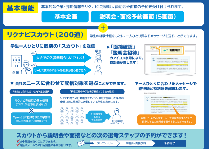 会いたい学生へのスカウト型採用が可能 リクナビ22 R Link のご紹介 トラコム限定割引価格 トラコム株式会社 リクルート代理店