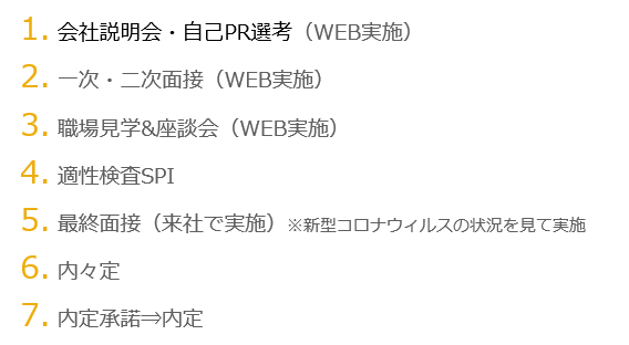 新卒採用の選考フロー