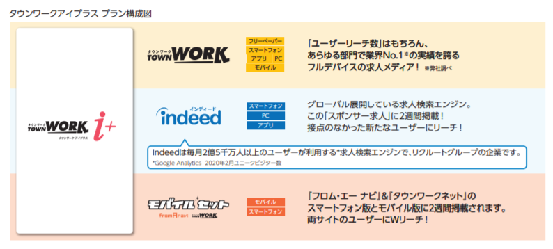 タウンワーク 豊中