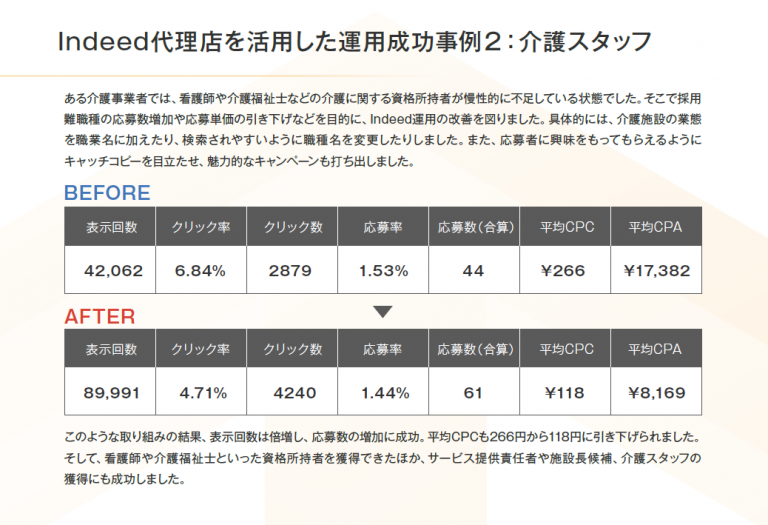 Indeed運用代理店を選ぶ際のチェックポイント【資料ダウンロード可能】 | トラコム株式会社 Indeed代理店