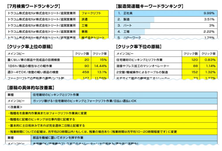 効果だしが難しいIndeedのクローリング掲載でも採用単価50%削減!求職者と取引先企業の獲得をサポート【株式会社トリート様】 | トラコム ...