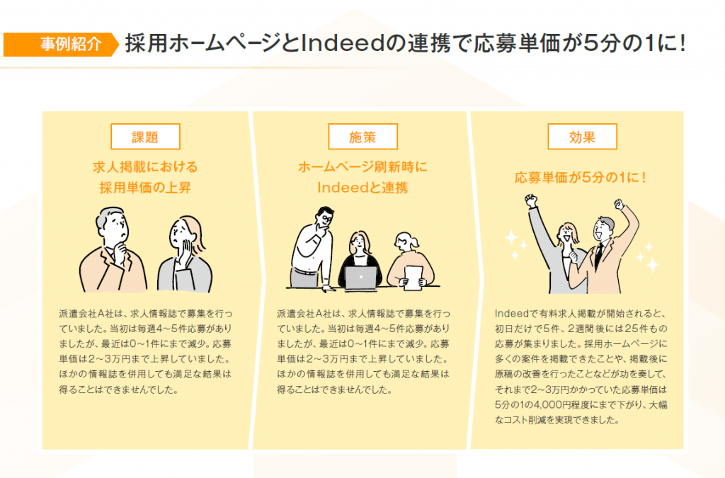 Indeedの効果が高まる採用サイトの使い方・分析方法【資料ダウンロード可能】 | トラコム株式会社 Indeed代理店