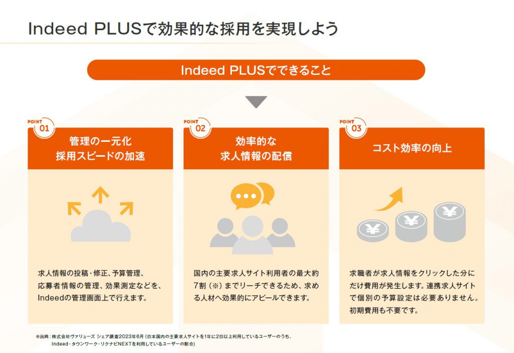 Indeed PLUSが採用戦略を変える|応募者数増加と採用費用削減の秘訣【資料ダウンロード可能】 | トラコム株式会社 Indeed代理店