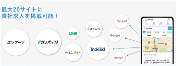 求人の同時掲載先が20サイト以上に増加