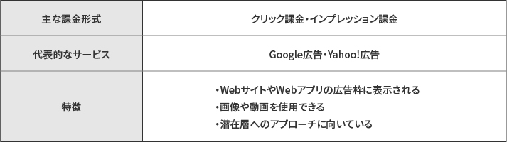 ディスプレイ広告とは