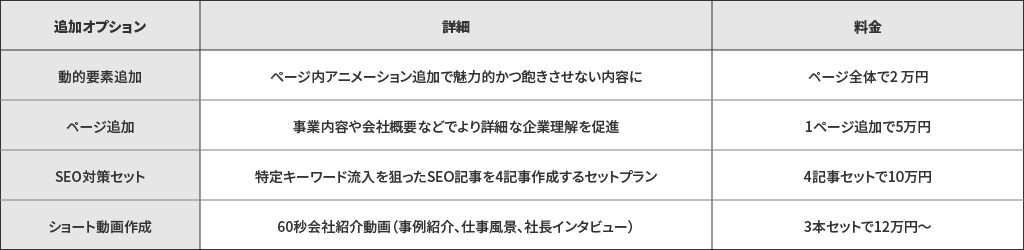 トラパックの追加オプション