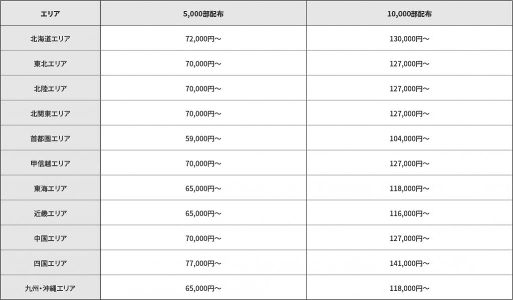 ユメックスダイレクトの料金