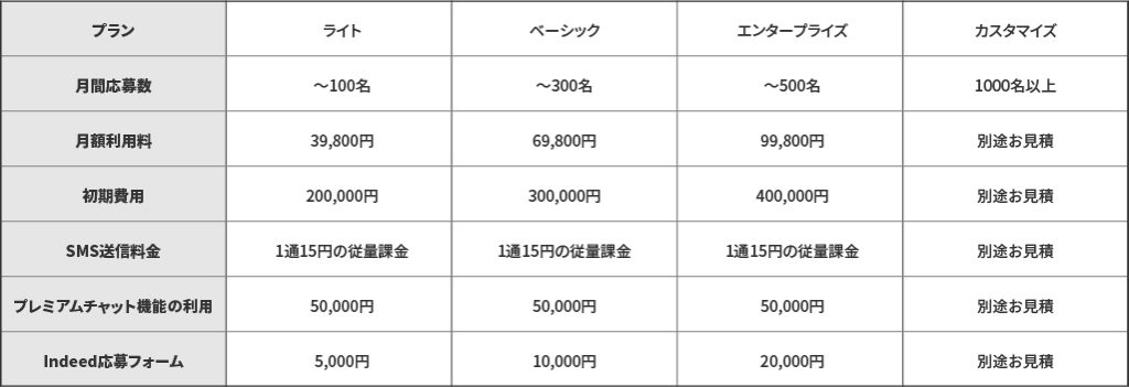 リクターのご利用料金