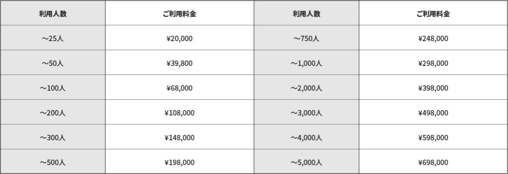 Geppoのご利用料金