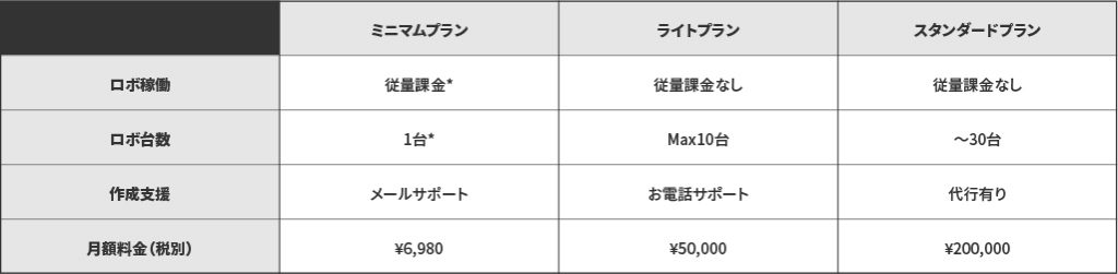HRモンスターの料金・プラン