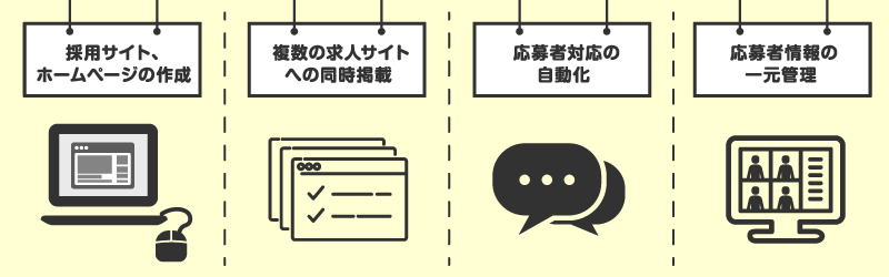 採用ページコボットの基本機能