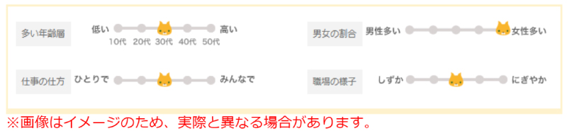 はたらこねっとの「ねこバロメーター」