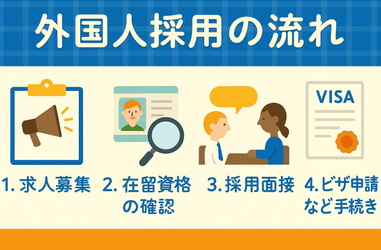 外国人採用の4つの流れ