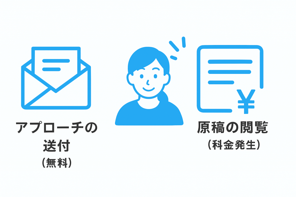 Airワーク 採用管理アプローチ機能の料金形態