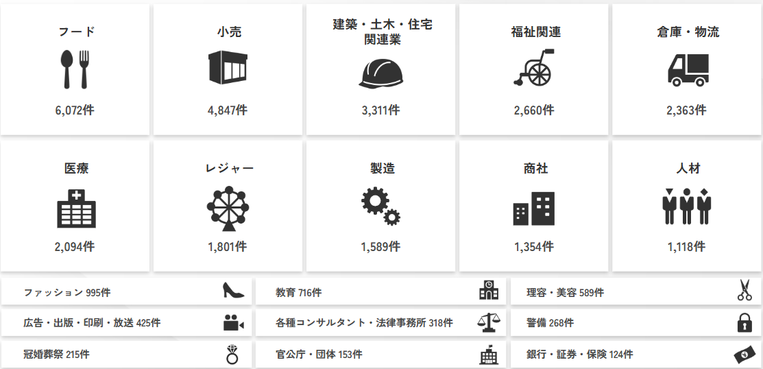 トラコムの取引実績（業種別割合）