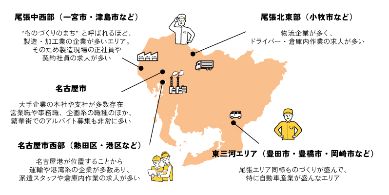 愛知・東海エリアの業種・募集分布