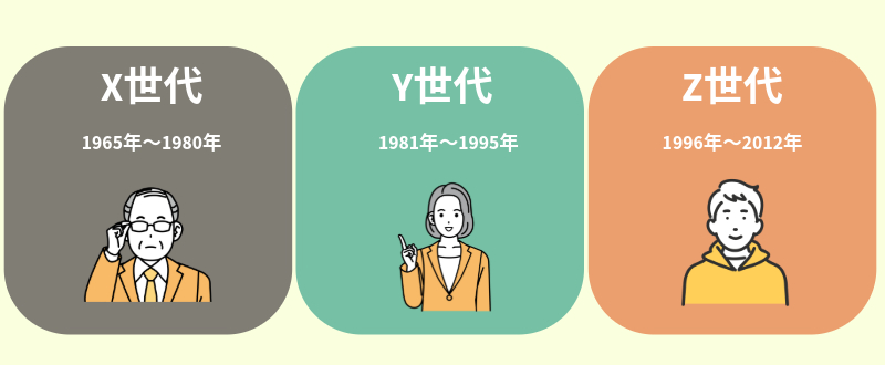 XYZgeneration