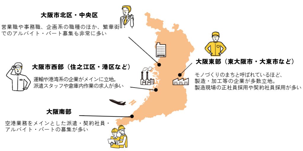 大阪エリアの特徴