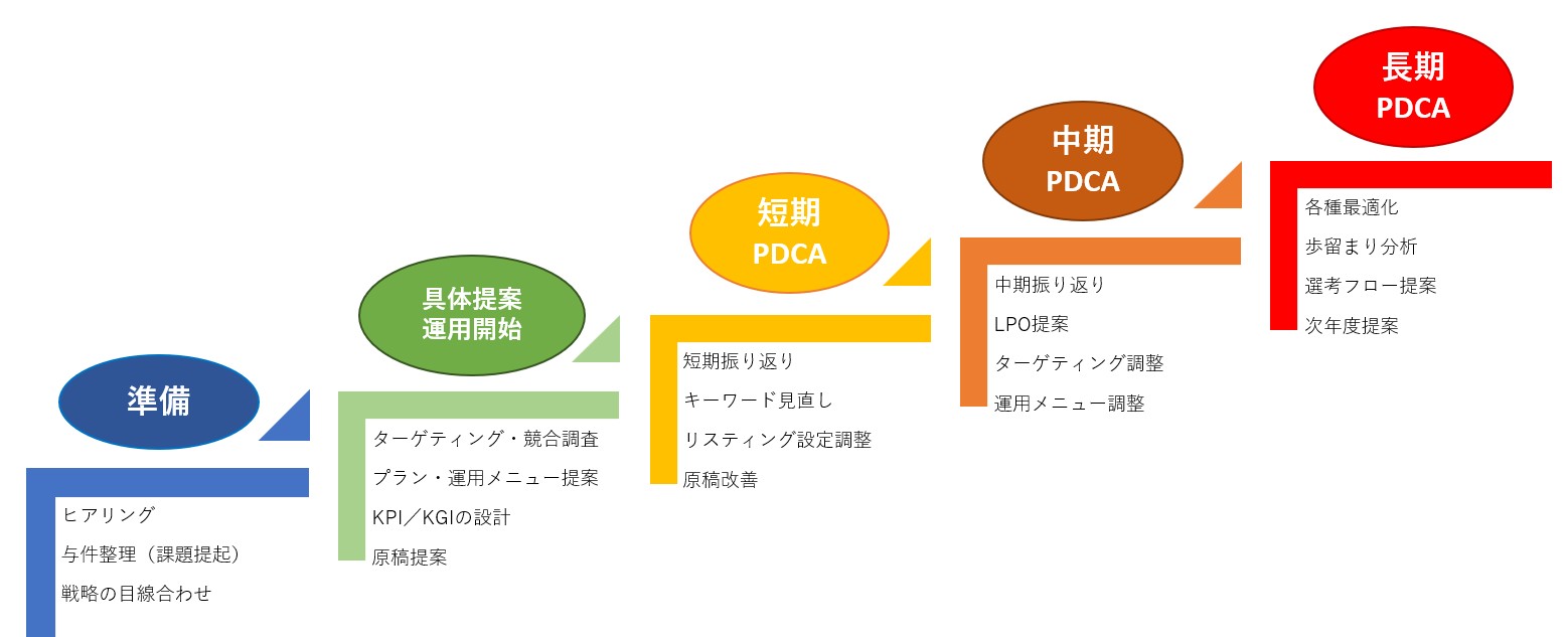 listingsupport