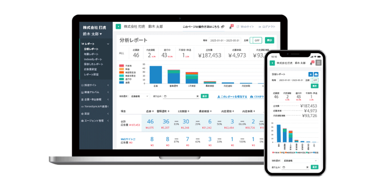 トルーの公式サイト画像