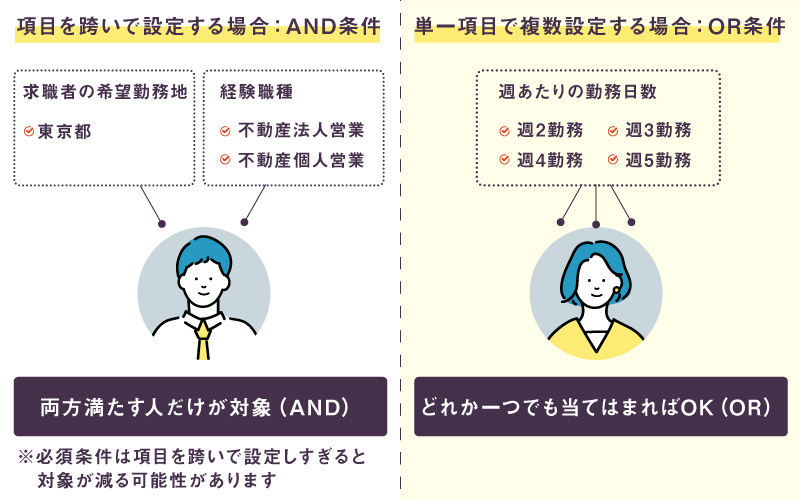 必須条件と歓迎条件の違い