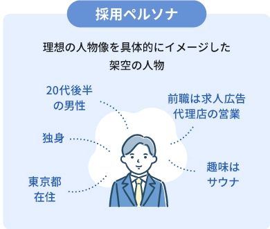 採用ペルソナとは