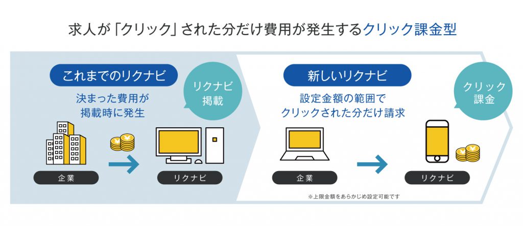 新しいリクナビの料金体系(クリック課金制)