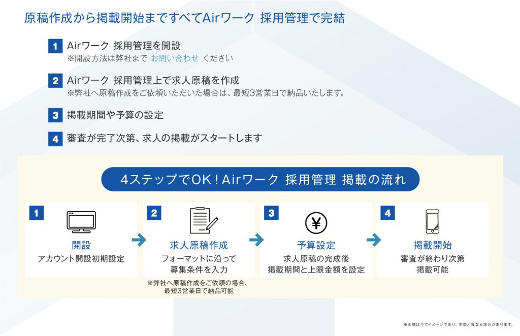 新しいリクナビの掲載方法