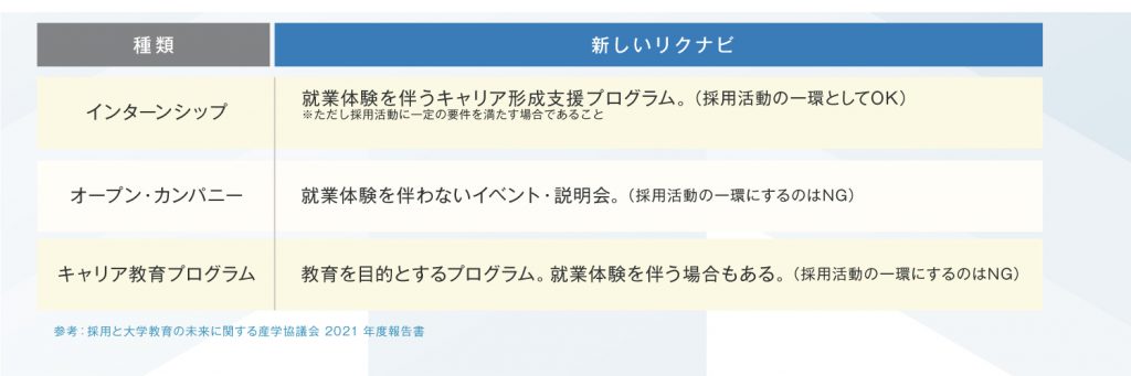 新しいリクナビの特徴(インターン・キャリア教育対応)
