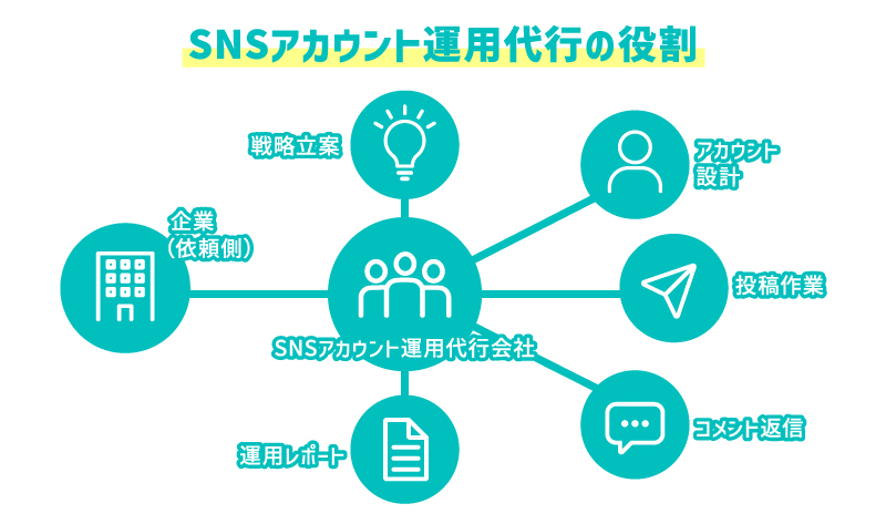 SNSアカウント運用代行の役割