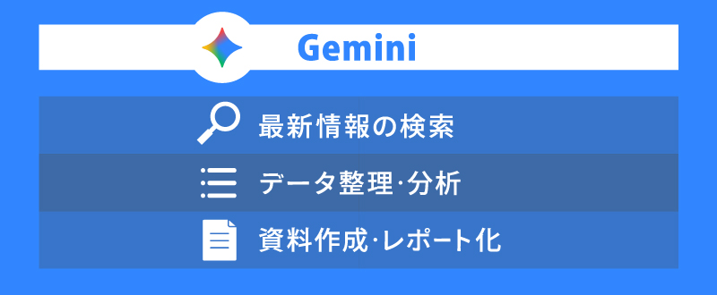 Geminiの特徴