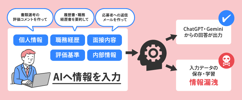 個人情報の取り扱いに注意