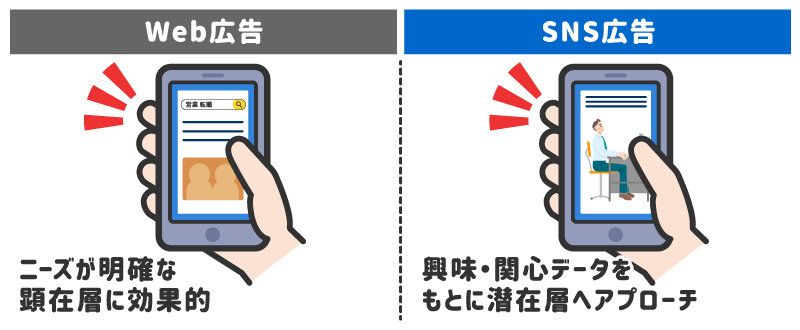 SNS広告とWeb広告の比較