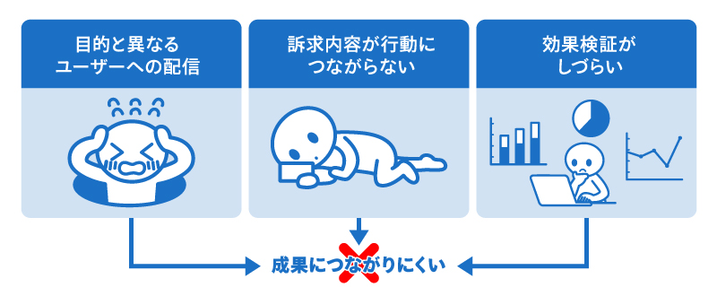 費用の安さだけで成果を判断できない理由