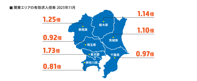 関東エリアの有効求人倍率（2025年11月）