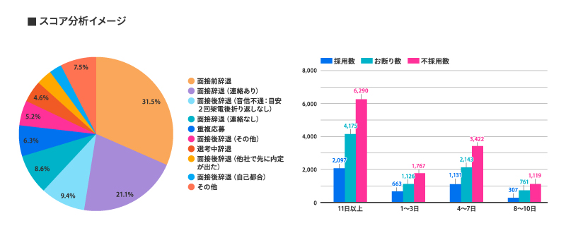 スコア分析イメージ