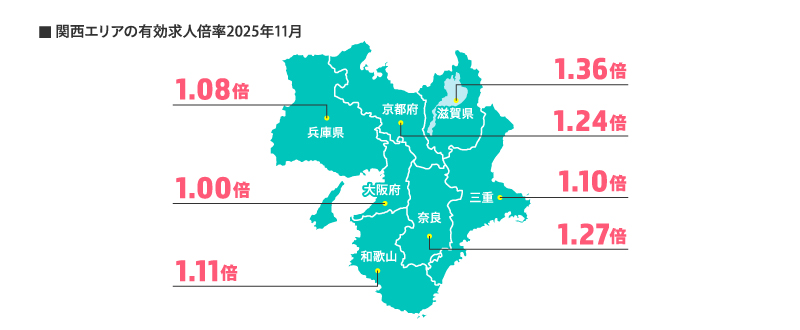 関西エリアの有効求人倍率2025年11月