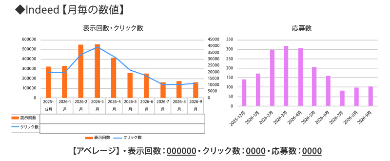 継続的な効果分析と改善提案