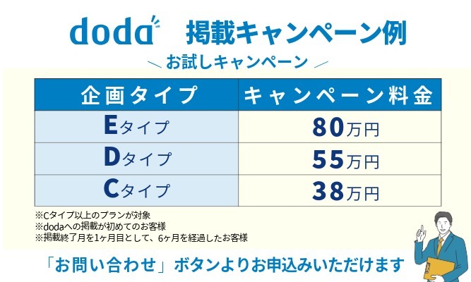 dodaのキャンペーン価格表