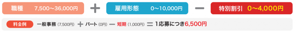 しゅふＪＯＢの応募課金プラン
