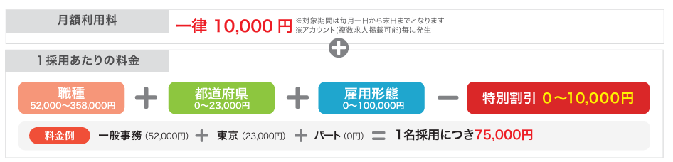 しゅふＪＯＢの採用課金プラン