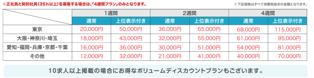 しゅふＪＯＢの掲載課金プラン